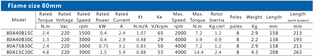 80 Technicial parameters