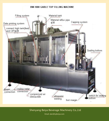 BW-1000 Juice hot filing carton machine