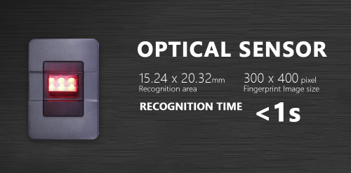 ความฉลาดและความปลอดภัยของเครื่องสแกนลายนิ้วมือ