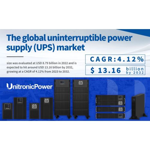 PRECEDENCE RESEARCH of the global UPS market