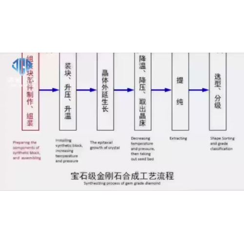 다이아몬드 생산
