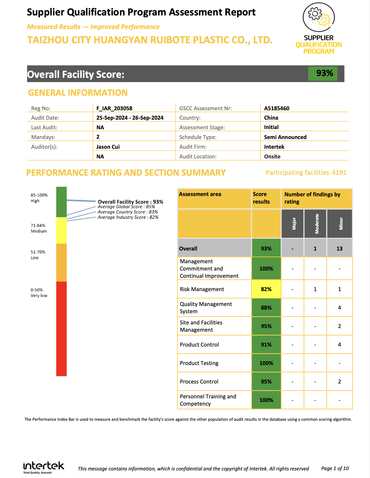 Supplier Qualification Program Assessment Report