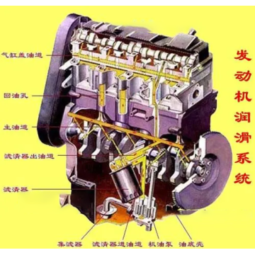 Automotive lubricant basics, 5 minutes to take you 