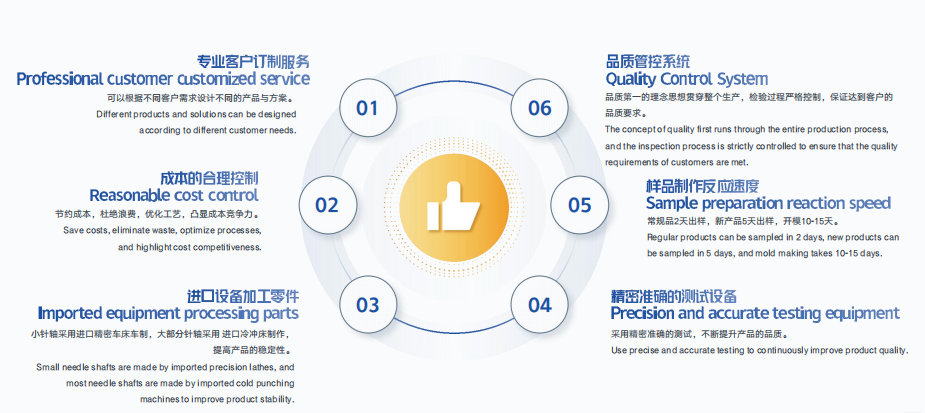 Yuzhan, 테스트 역량 확대 및 커넥터 제조 분야 글로벌 협력 강화