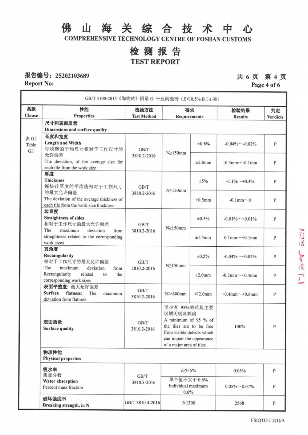 60x60cm Glazed Porcelain tile test report