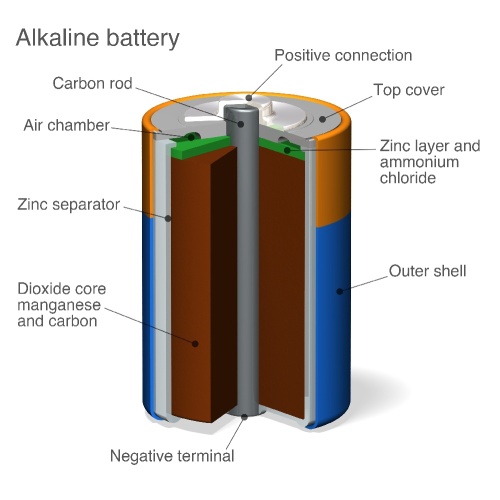 Güvenli ve Güçlü Kalın: Pil Sızıntısını Önleme Teknolojisi Bilimi