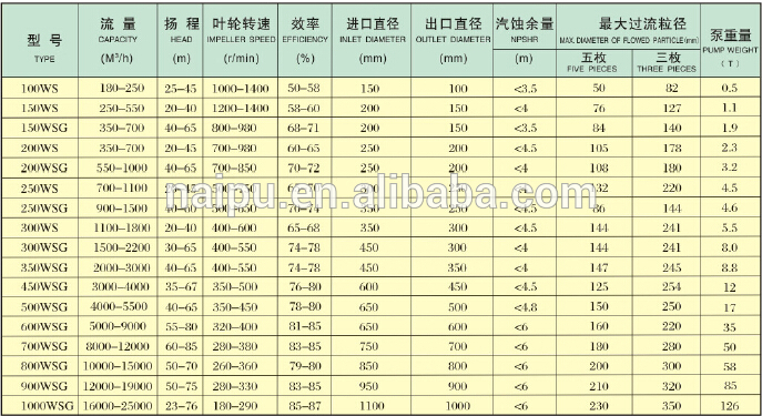 พารามิเตอร์ประสิทธิภาพของน้ำใส.jpg