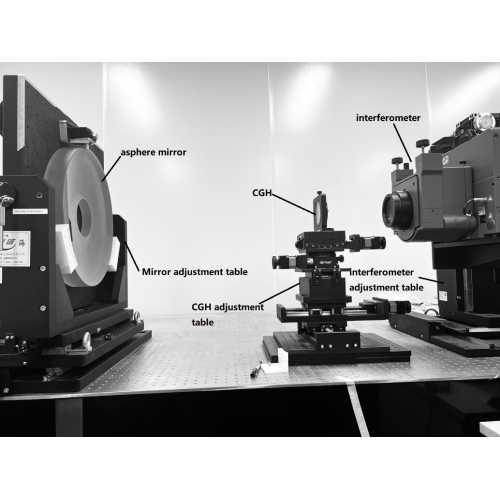 How to use CGH to do the test of aspheric mirrors?