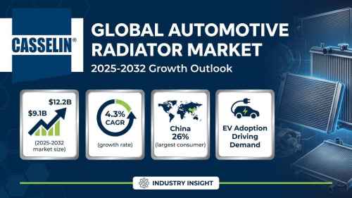 Global Automotive Radiator Market to Reach $12.6 Billion by 2031, Driven by EV Thermal Management Demand