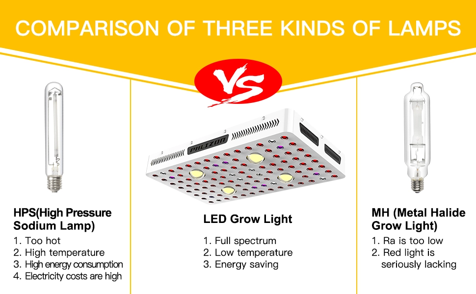 led growing light for greenhouse