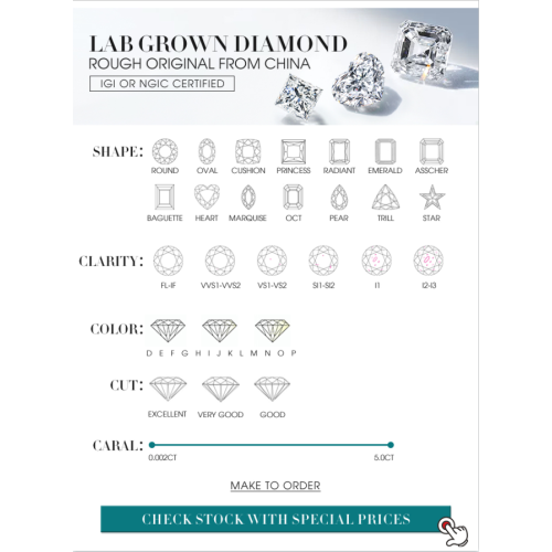 Diamond 4CS စံသတ်မှတ်ချက်များ - စိုက်ပျိုးသောစိန်များ၏ခေတ်အတွက်အန္တိမဝယ်ယူလမ်းညွှန်