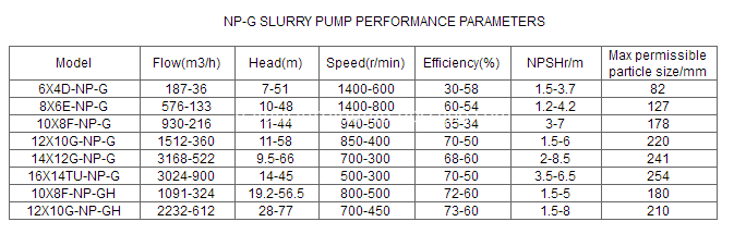 Performance Parameters