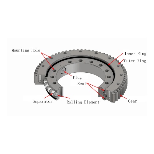 How Does a Slewing Bearing Work? Discover the Essential Mechanics