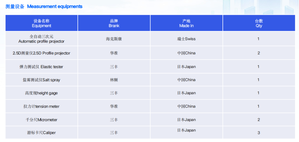 List of Testing Equipment