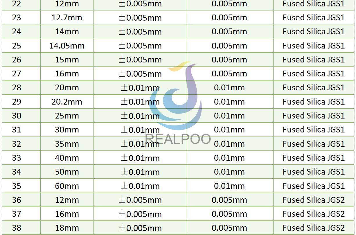 silica ball lens list 2