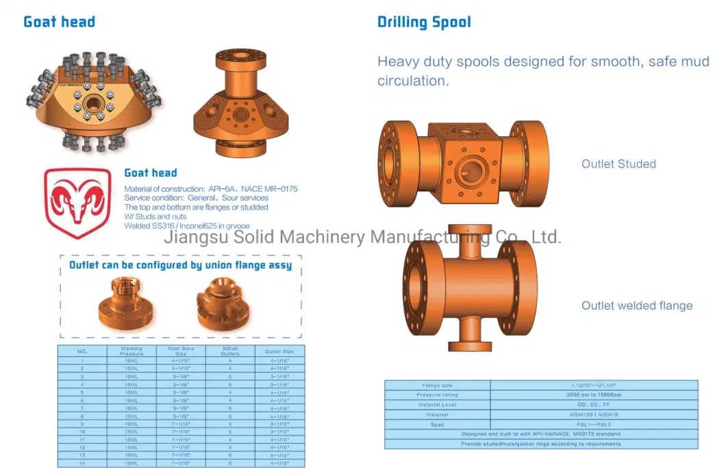 Υψηλή πίεση API 6A FRAC HEAD και GOAT HEAD FRACTURING WELLHEAD για δέντρο θραύσης