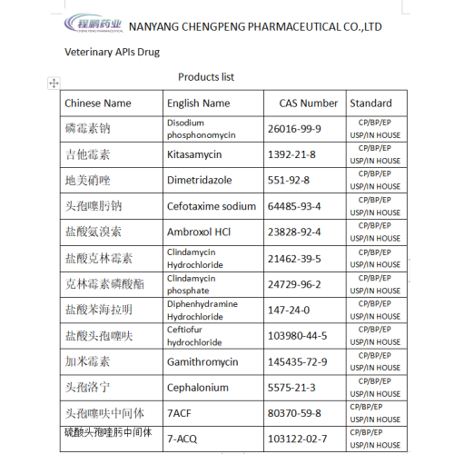 Veterinary Drug products, Veterinary Medicine raw powder/Comparison and difference analysis between different Veterinary Drug