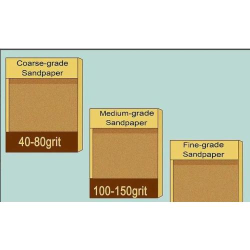 How to use sandpaper ? Read carefully (2)