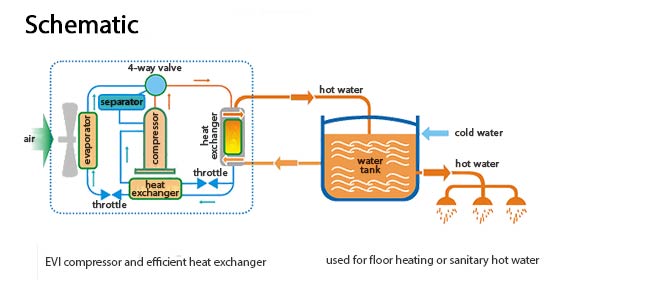  Environmental Refrigerant Heat Pump