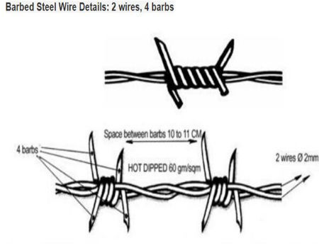 Barbed Wire