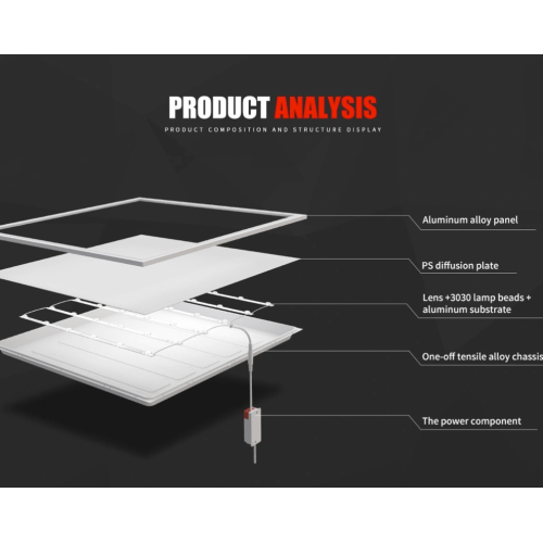 Four installation methods of LED panel lights