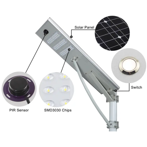 A neve nos painéis solares afeta as luzes da rua solar?