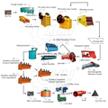 Portable Small Scale Gold Processing Plant: Gold Panning Machine with CIP Process1