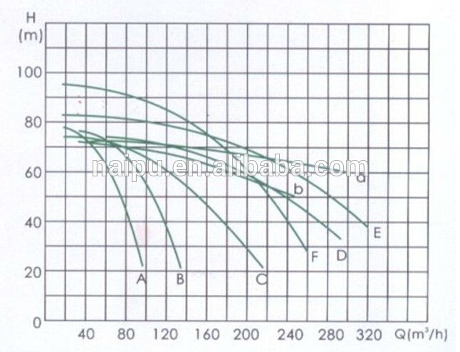 chart de selección.jpg