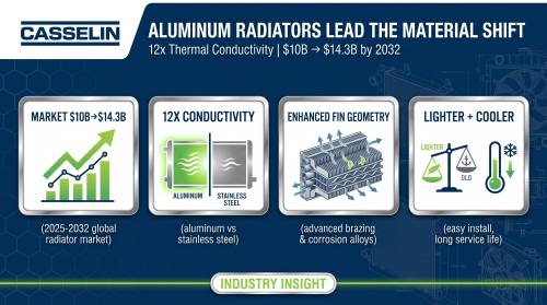 Aluminum Radiators Gain Dominance as Lightweighting Becomes Industry Imperative