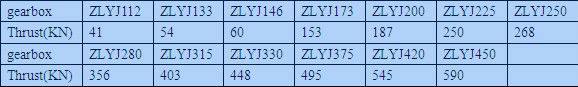 ZLYJ series gearbox for extruder / ZLYJ series extruder special hardened gearbox plastic & rubber machinery parts