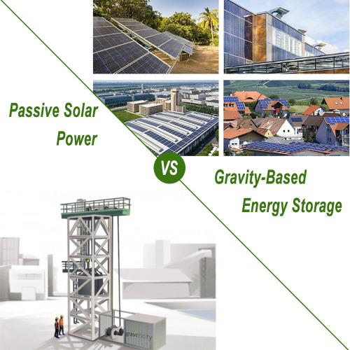 Inovações contrastantes em energia renovável: energia solar passiva vs armazenamento de energia baseado em gravidade