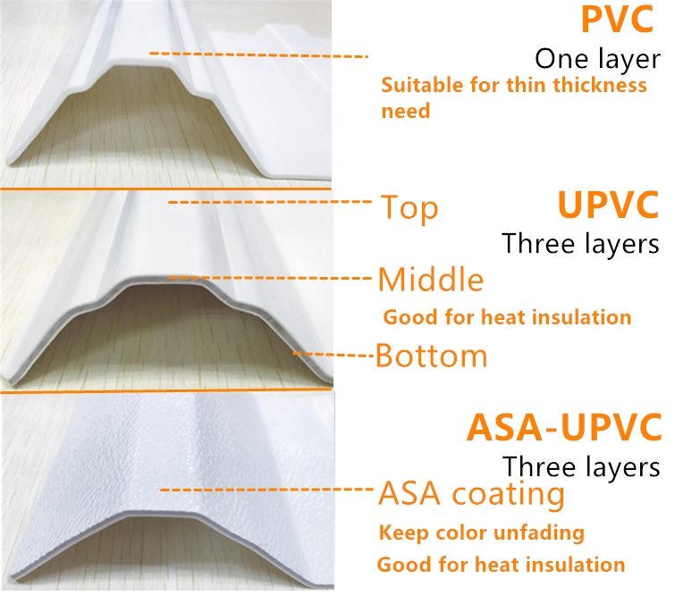 Trapezoidal Roof Tiles Teja de PVC Roof Sheet Heat Insulation Anti-corrosive Roof Tiles