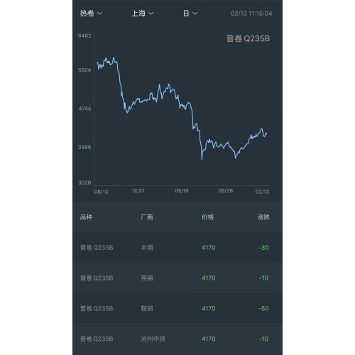 Tendance des prix en acier le 13 février