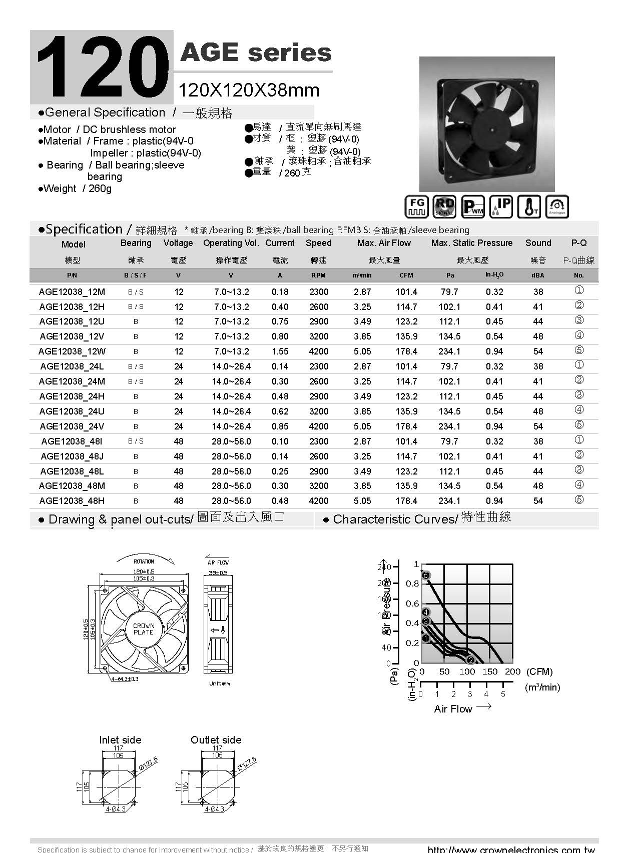 Dc Axial Flow Fan