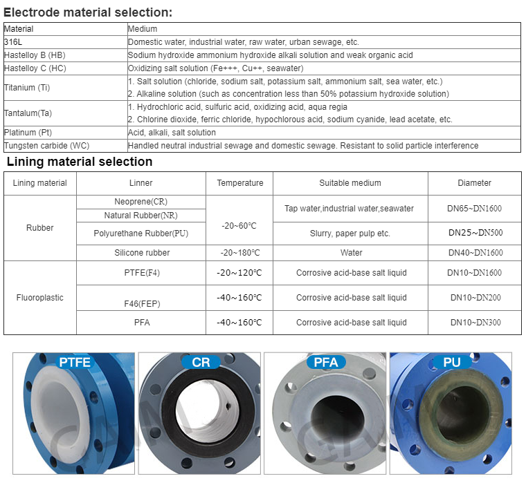 DN100 Integrated 316L Edelstahl Magnetisch Flüssigkeitswasserflussdurchfluss digitaler elektromagnetischer Durchflussmessgerät