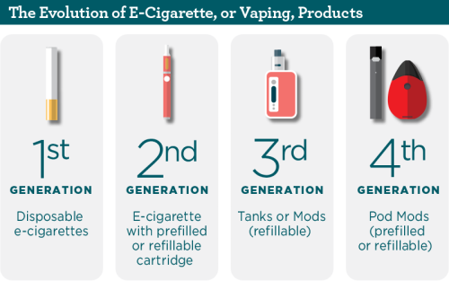 Everything You Need To Know on Vaping