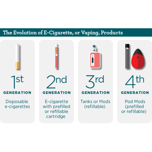 Alles, was Sie beim Vaping wissen müssen