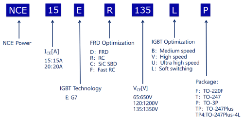 Introdução à Nova Energia RC-IGBT NCE15ER135LP
