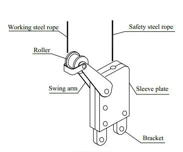 Shenxi CE Certified Fall-Arrester pour la plate-forme suspendue