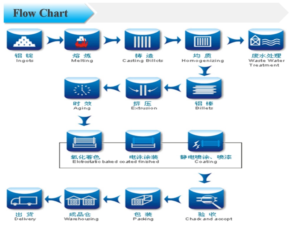 Flow Chart Jpg