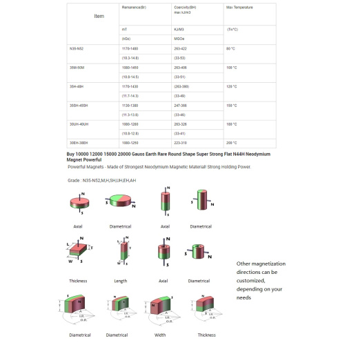 Der Unterschied zwischen Axial 4-Stolen-Magnetisierung AMD Radial 4-Stolen-Magnetisierung?