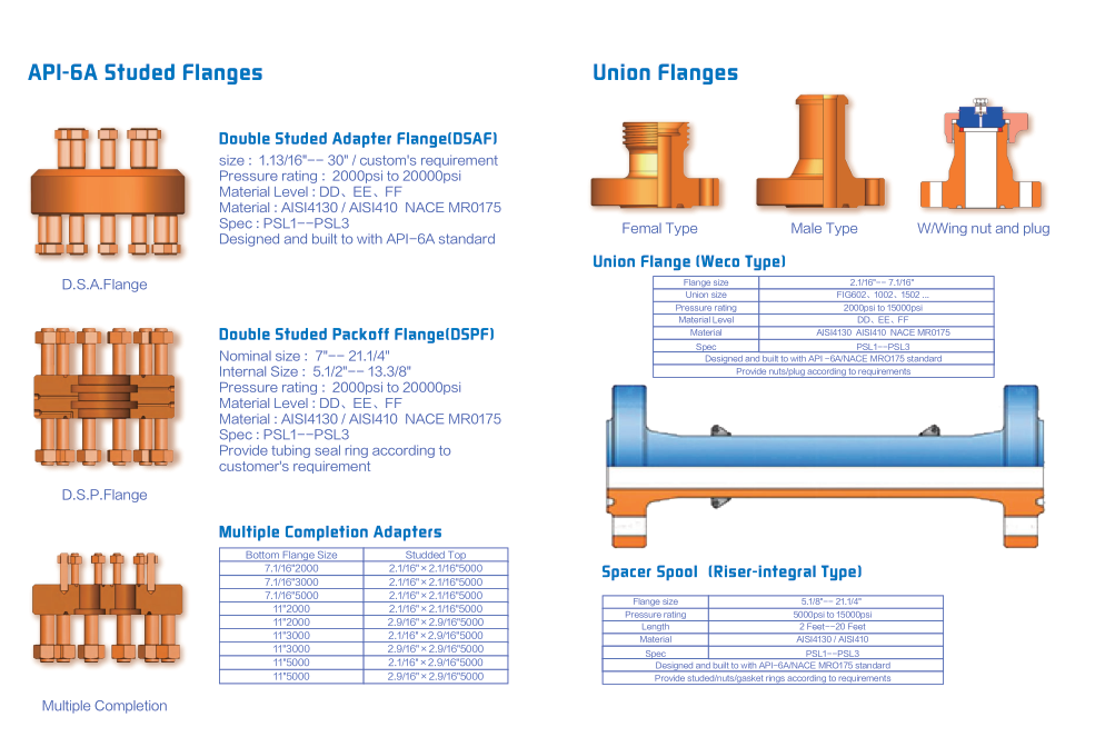 Flange