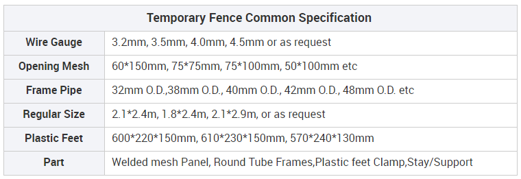 au temporary fence specification