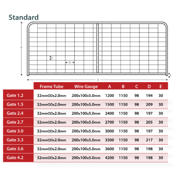 List of Top 10 Best Steel Gate Brands