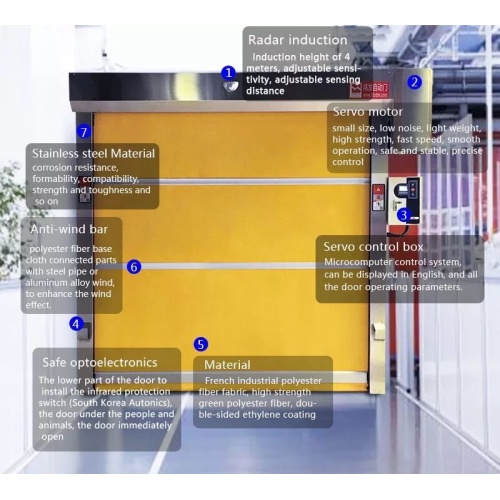 So wählen Sie PVC High Speed ​​Rolling Door