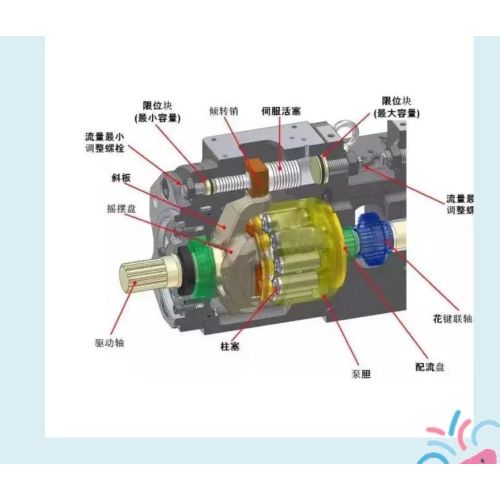 Maintenance, repair, and troubleshooting of HYDRAULIC PISTON  pumps.