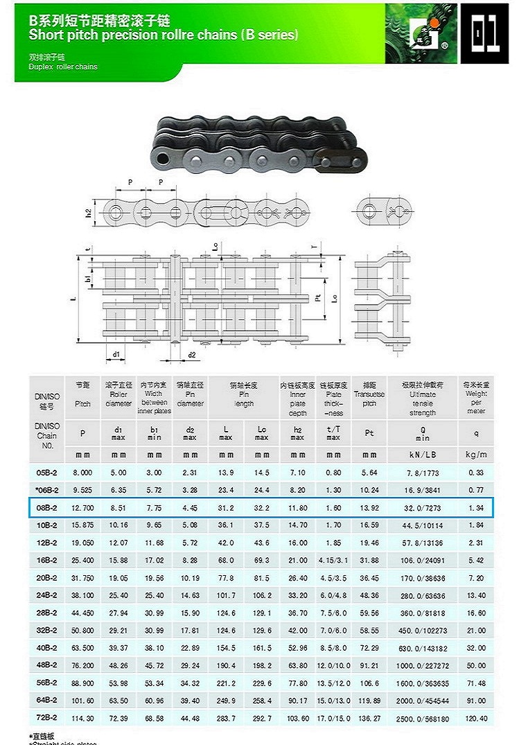 Ventes directes d'usine Chaîne à rouleaux de transmission à double rangée standard britannique durable 40Mn 08b2