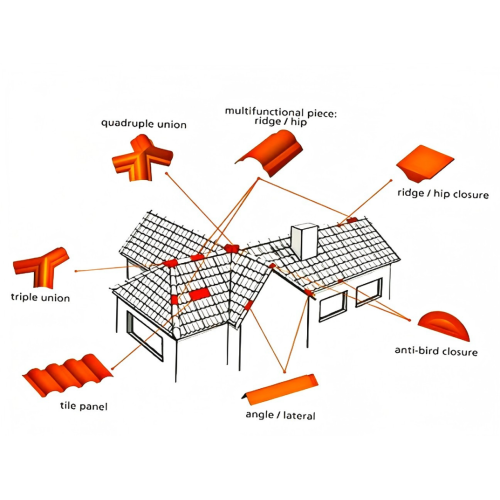 কিভাবে রজন ছাদ টাইল আনুষাঙ্গিক চয়ন করুন）?