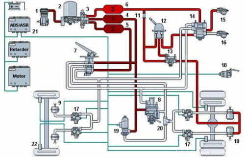 In-depth Analysis of the Three Core Components of the Truck Braking System: The Synergy and Competition among the Air Chamber, Brake Drum, and Brake Lining