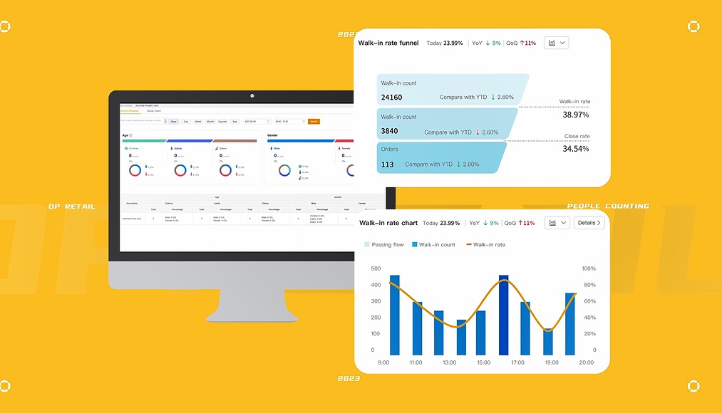 OP Retail - SaaS Technology and Software Overview